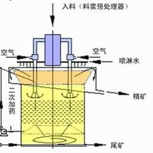 浮選柱修復方案